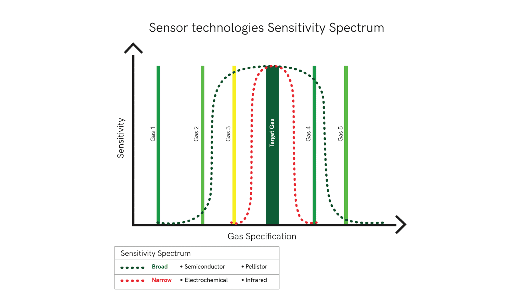 sensivity spectrum 1
