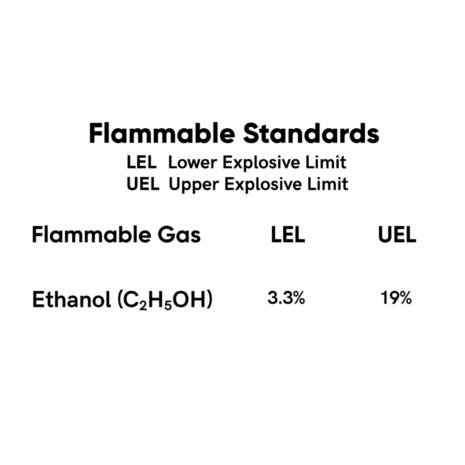 Ethanol Gas Detection